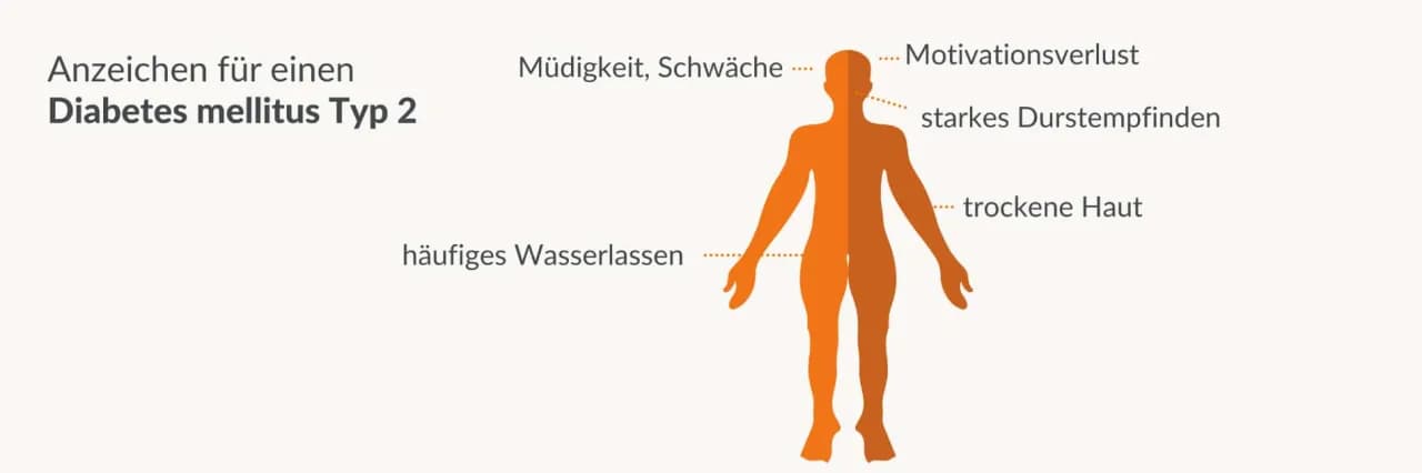 Zuckerschock Symptome: So erkennen Sie gefährliche Anzeichen rechtzeitig