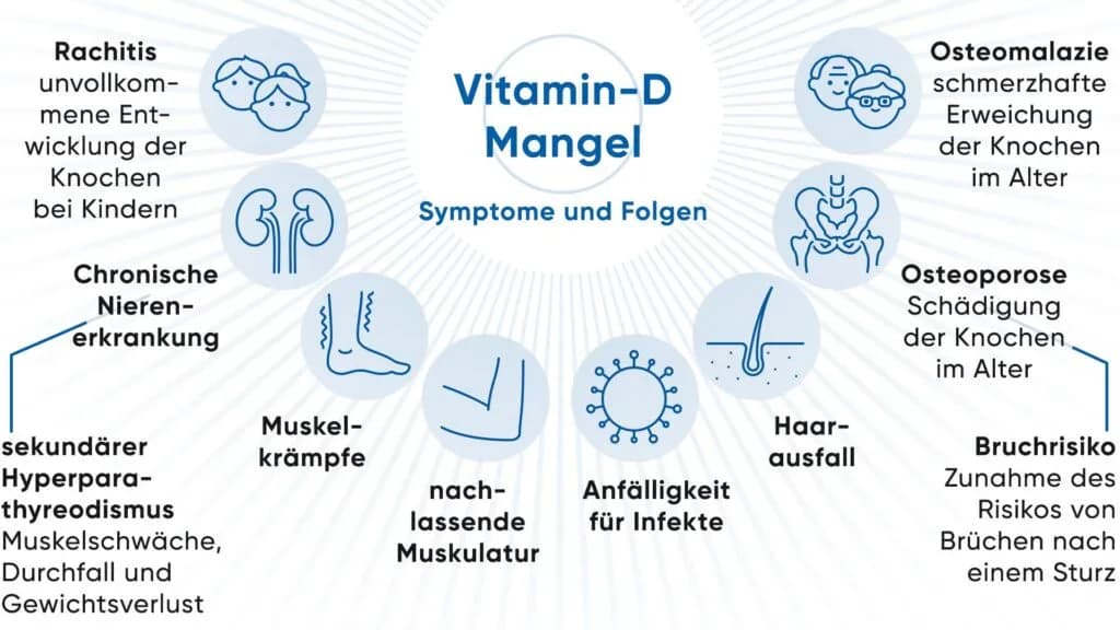 Starker Vitamin D Mangel Symptome: Warnsignale, die Sie beachten sollten