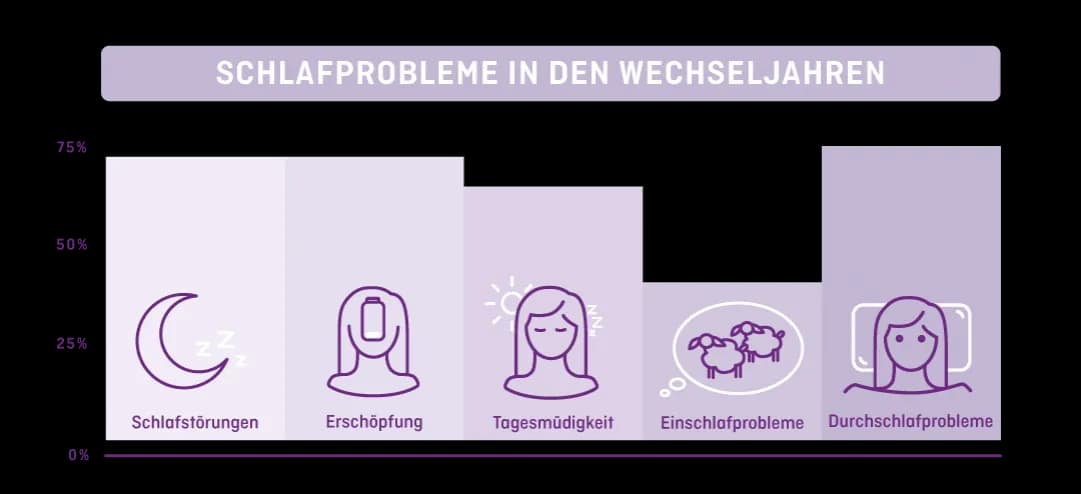 Schlafstörungen Symptome: Erkennen Sie die Anzeichen und Folgen