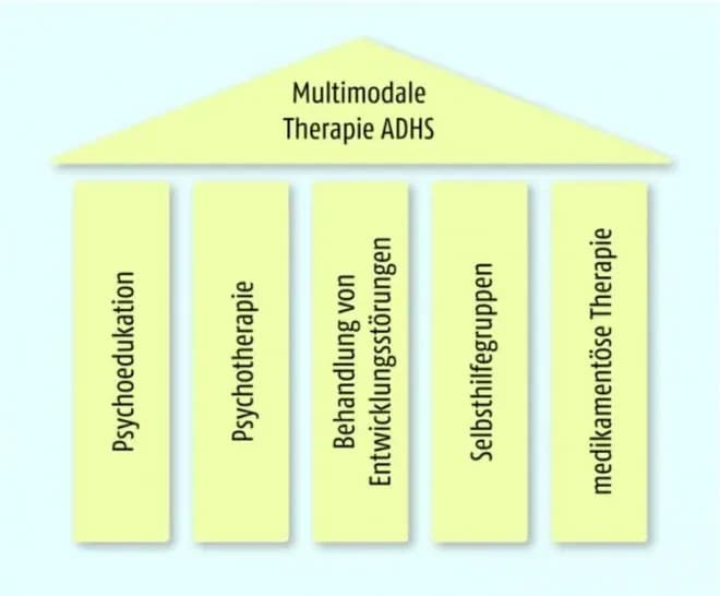 ADHS Medikamente: Wirksamkeit, Nebenwirkungen und richtige Wahl verstehen