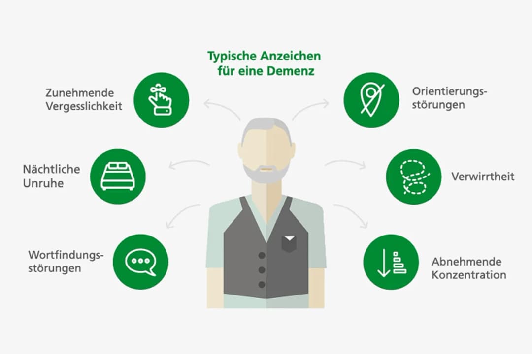 Wichtige Tests zur Demenzdiagnostik: So erkennen Sie Symptome frühzeitig