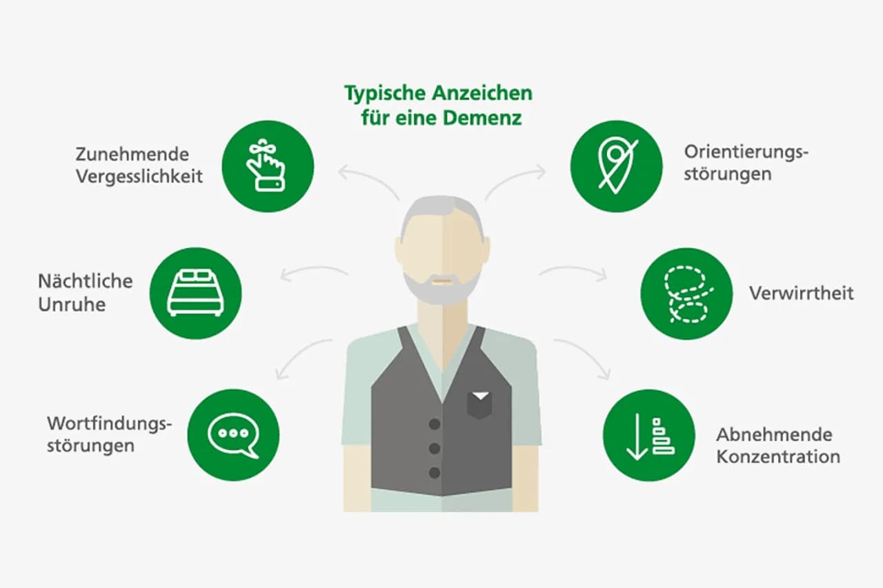 Wichtige Tests zur Demenzdiagnostik: So erkennen Sie Symptome frühzeitig